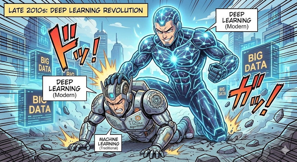 深度学习的复仇